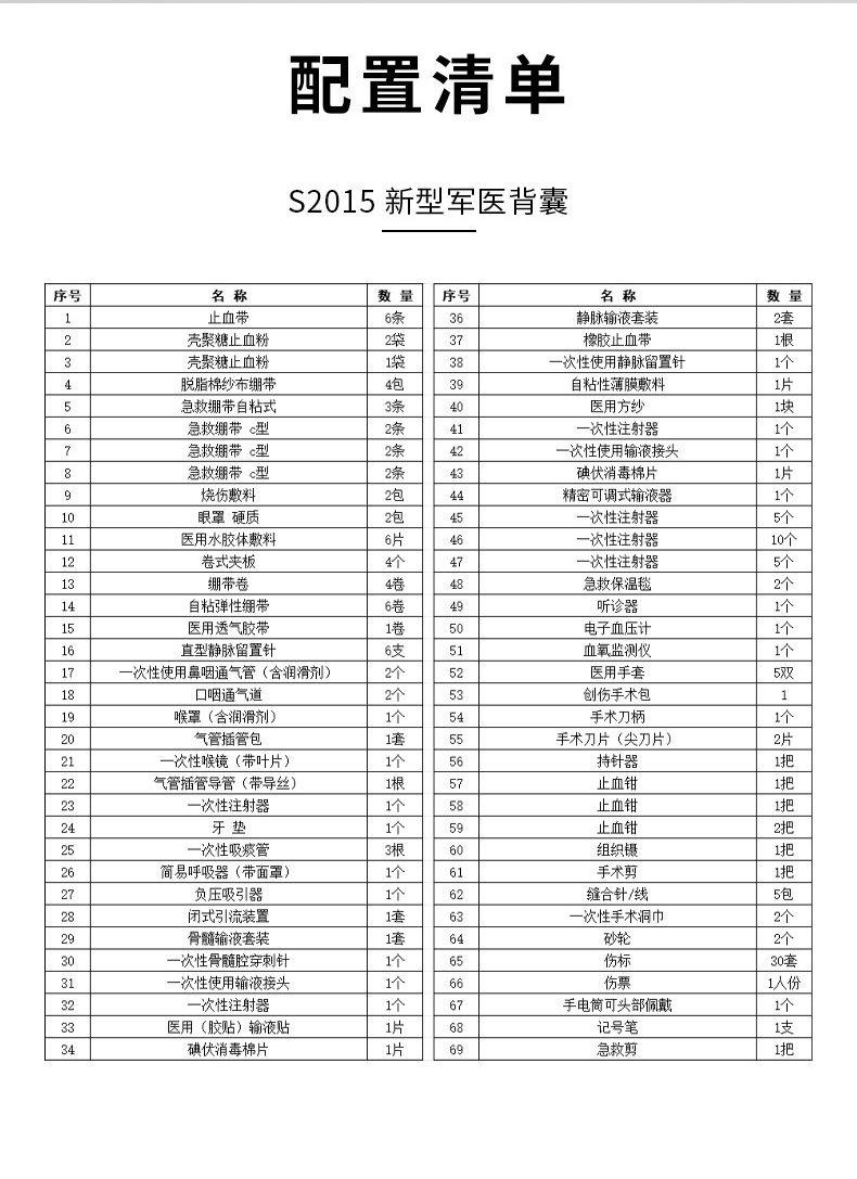 1756703522232309.jpg 軍醫背囊_05.jpg