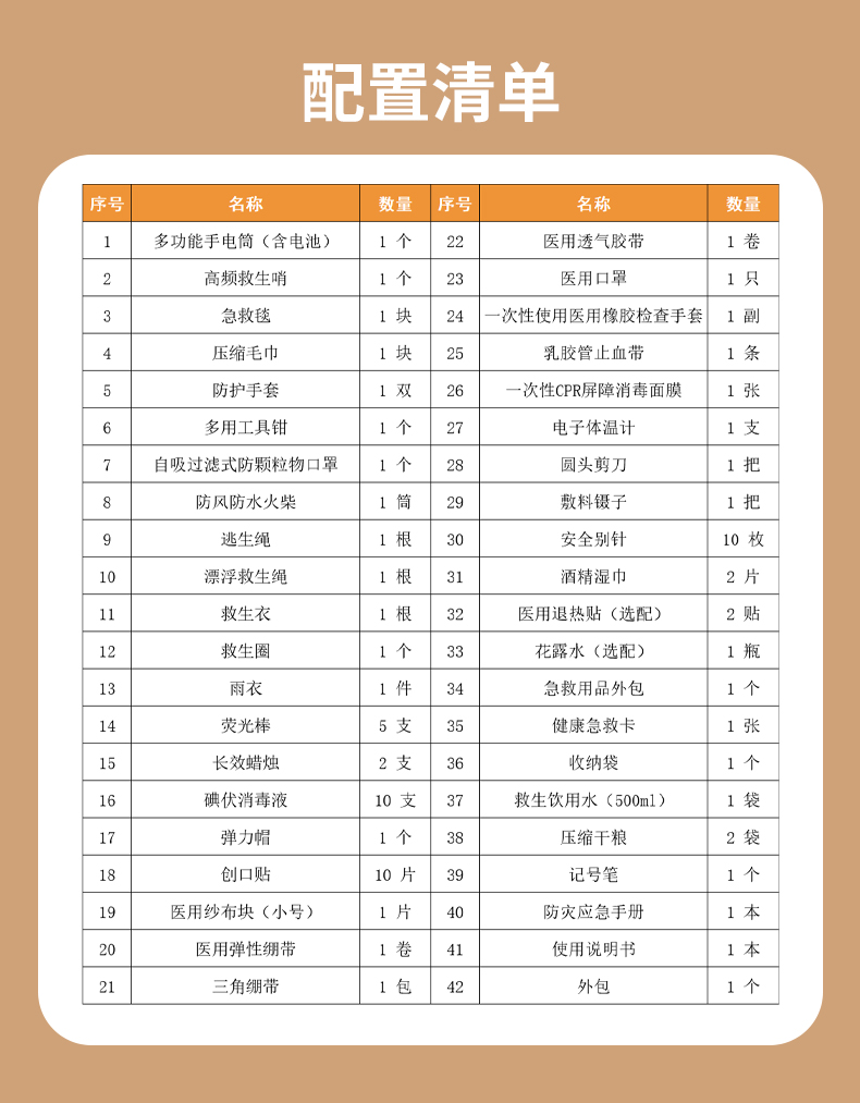 1762745602118157.jpg 生活救災(zāi)特編_14.jpg