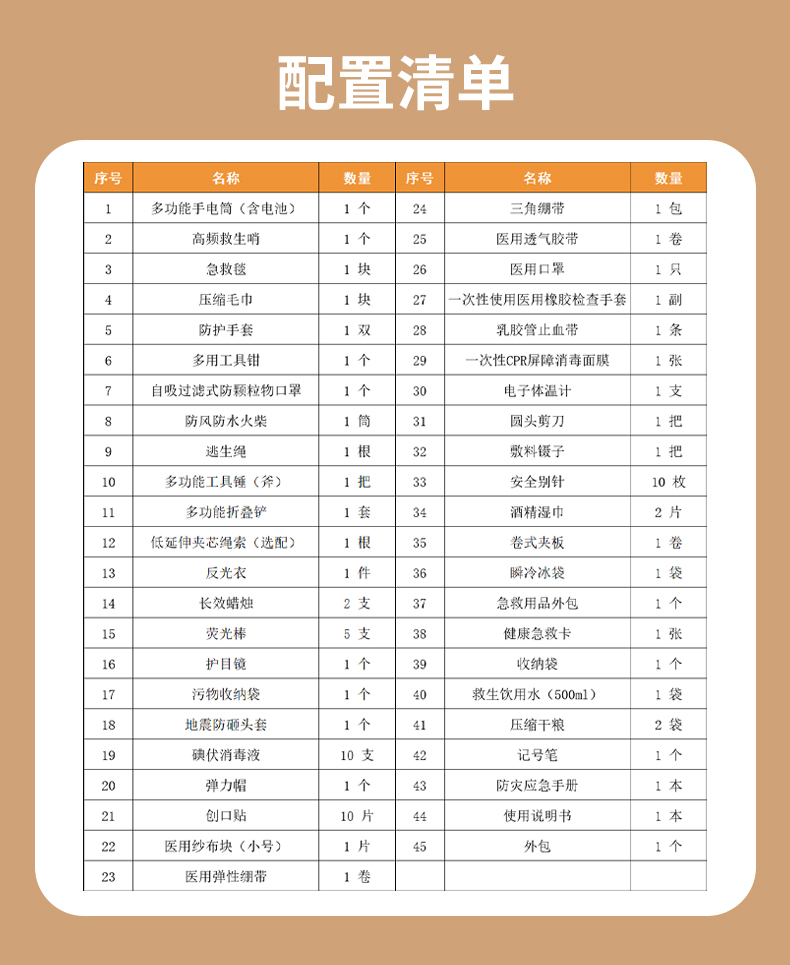 1762745680999861.jpg 生活救災(zāi)特編_17.jpg